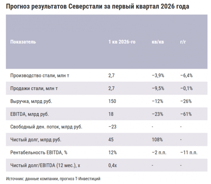 За чем следить инвестору 21 апреля 2026 года: индекс Мосбиржи, акции ЮГК и «ЕвроТранса», отчет «Северстали» | РБК Инвестиции