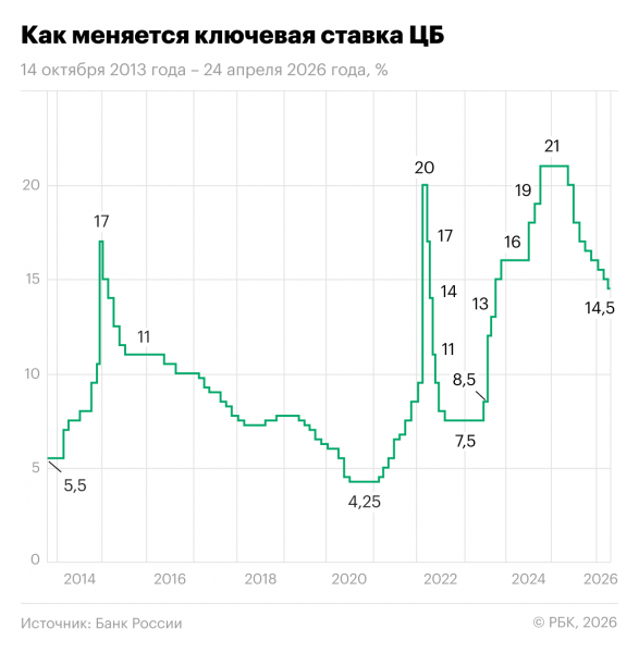 Инфляционные ожидания россиян выросли до 13%: причины, данные ЦБ | РБК Инвестиции