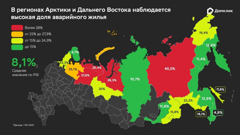 Как Дальневосточная и Арктическая ипотека изменила рынок: обзор &laquo;Домклик&raquo;