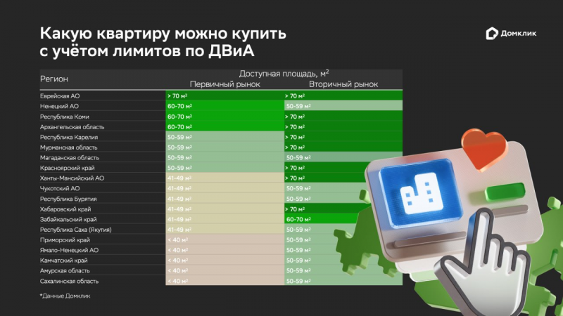 Как Дальневосточная и Арктическая ипотека изменила рынок: обзор &laquo;Домклик&raquo;