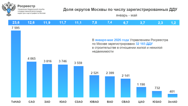 Новая Москва стала лидером по проданным новостройкам в столице